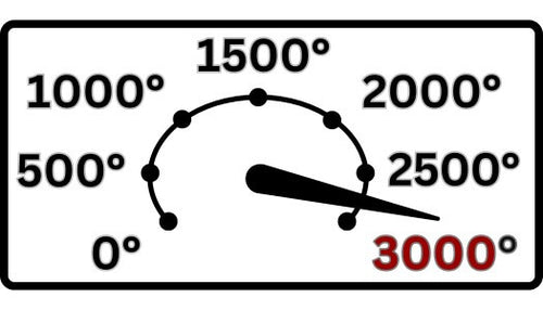 High temperature gauge